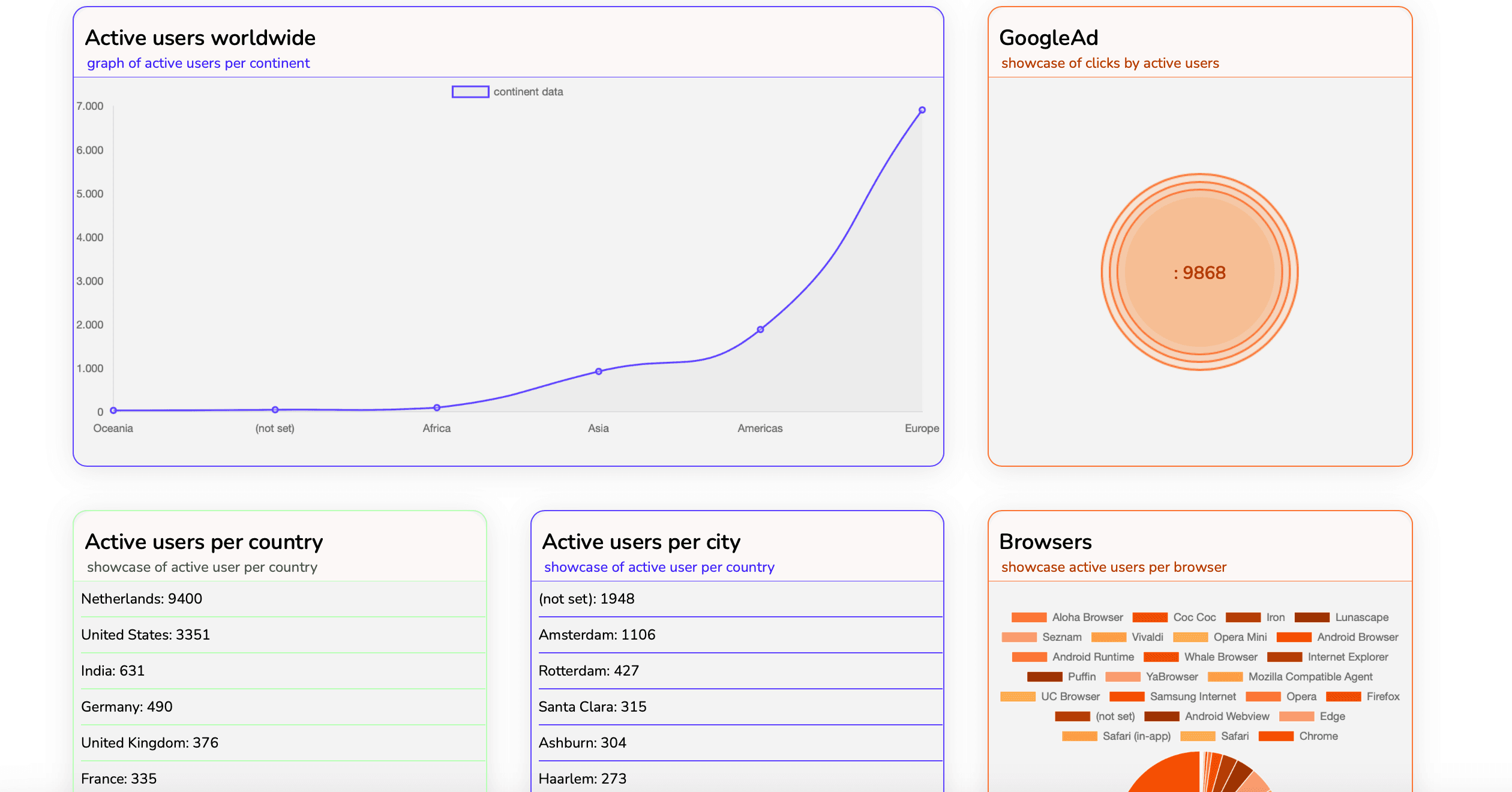 All data page